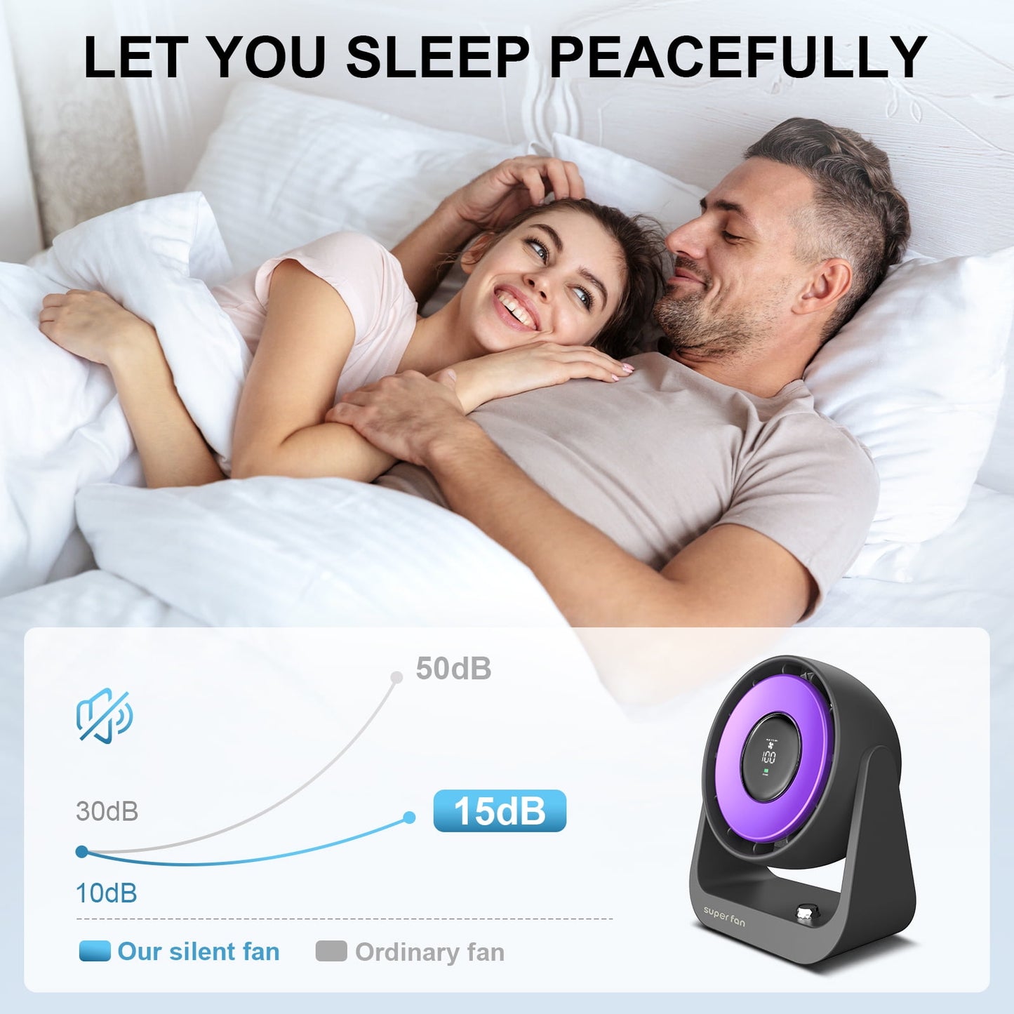 Arenviy Small Desk Fan, Portable Tabletop Fan with Smart Digital Display, 100 Speeds Rechargeable Personal Fan for Bedroom Office Home