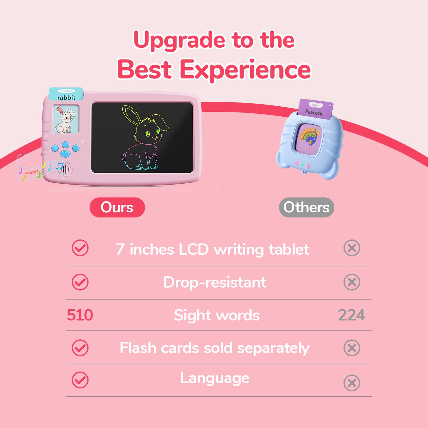 Skdwakiz 510 Sight Words Talking Flash Cards with LCD Writing Tablet for Toddlers, Kids Montessori Language Learning Toys with 255 Cards for Boys Girls Birthday Gifts, Pink
