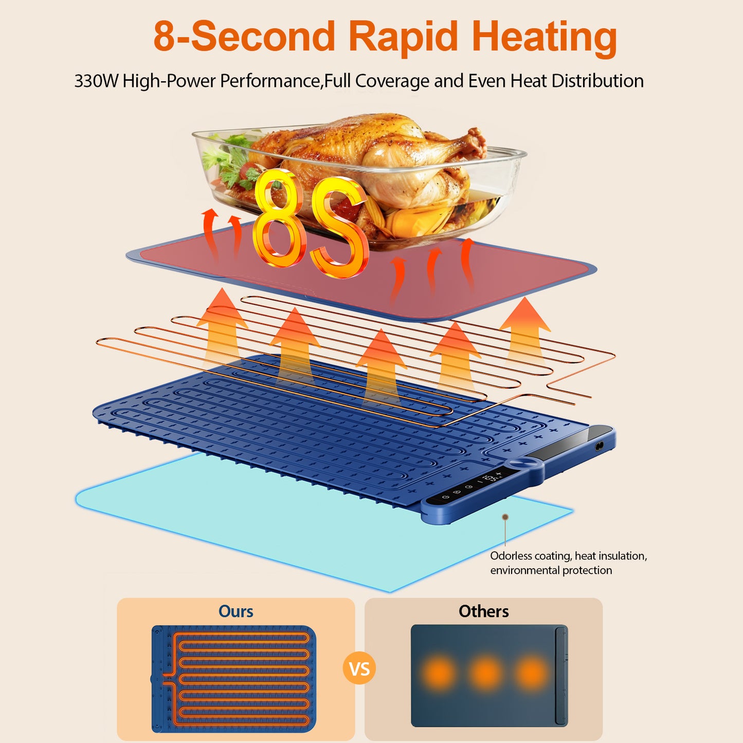 Skdwakiz Electric Warming Tray, Portable Rollable Food Warmer: 9 Temperature Settings - 8s Fast Heating Foldable Hot Plate for Buffet, Party, Family Gatherings, Holiday