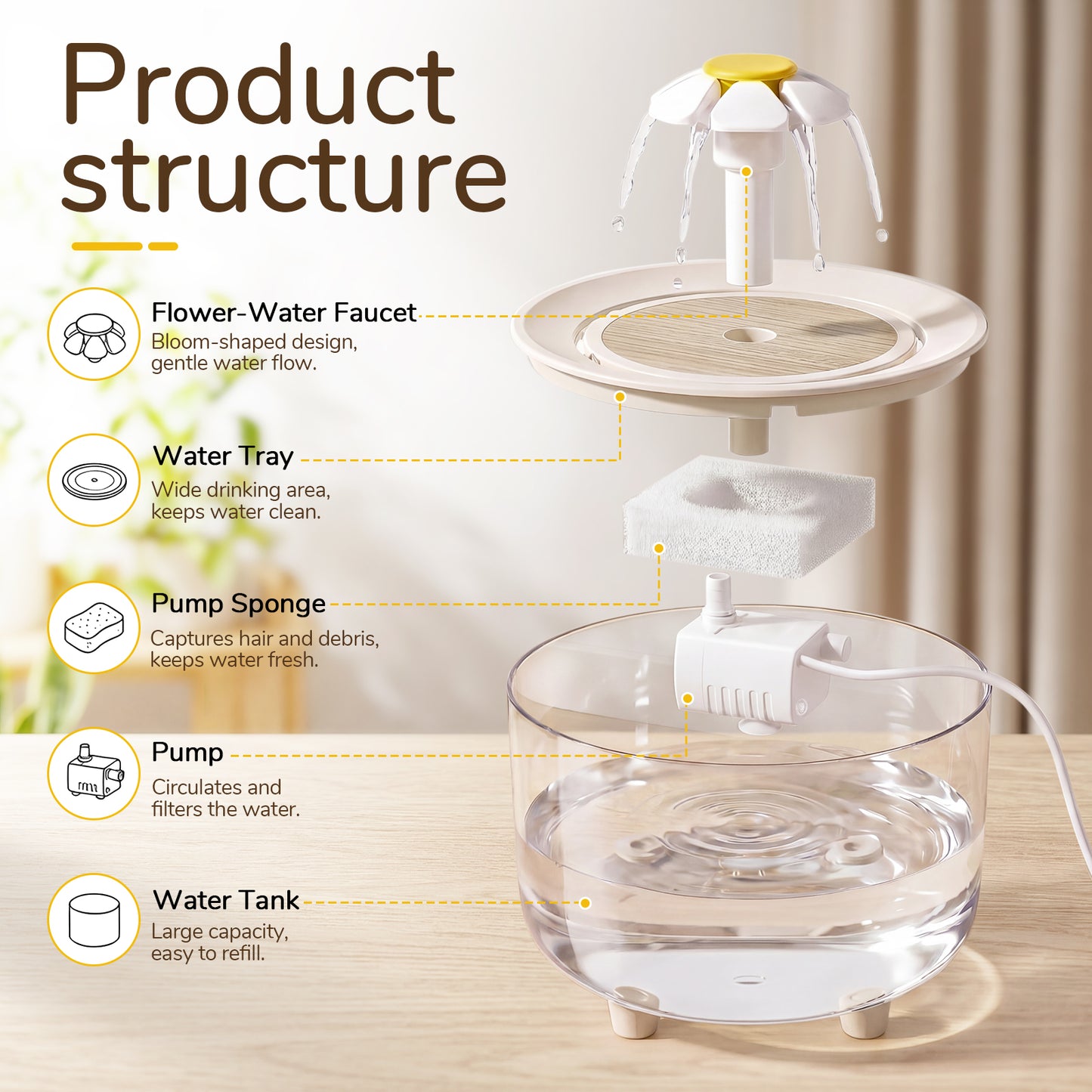 Skdwakiz 1.5L/51oz Cat Water Fountains for Drinking: Low Noise Automatic Pet Water Dispenser with 2 Water Flow Mode & Anti-Dry Burn - Cute Flower Shape Water Bowl for Cats and Dogs, Clear