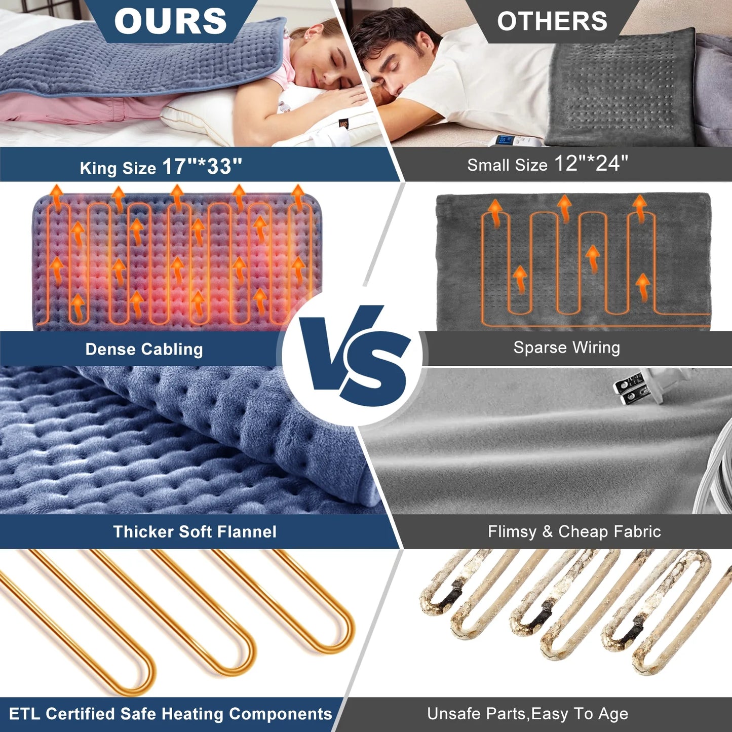 TCVOR Flannel Heating Pad for Back, Neck Pain and Period Cramp Relief, King Size 17''x33'' Electric Heating Pad with 6 Heat Settings, 6 Timer Auto Shut Off, Machine Washable