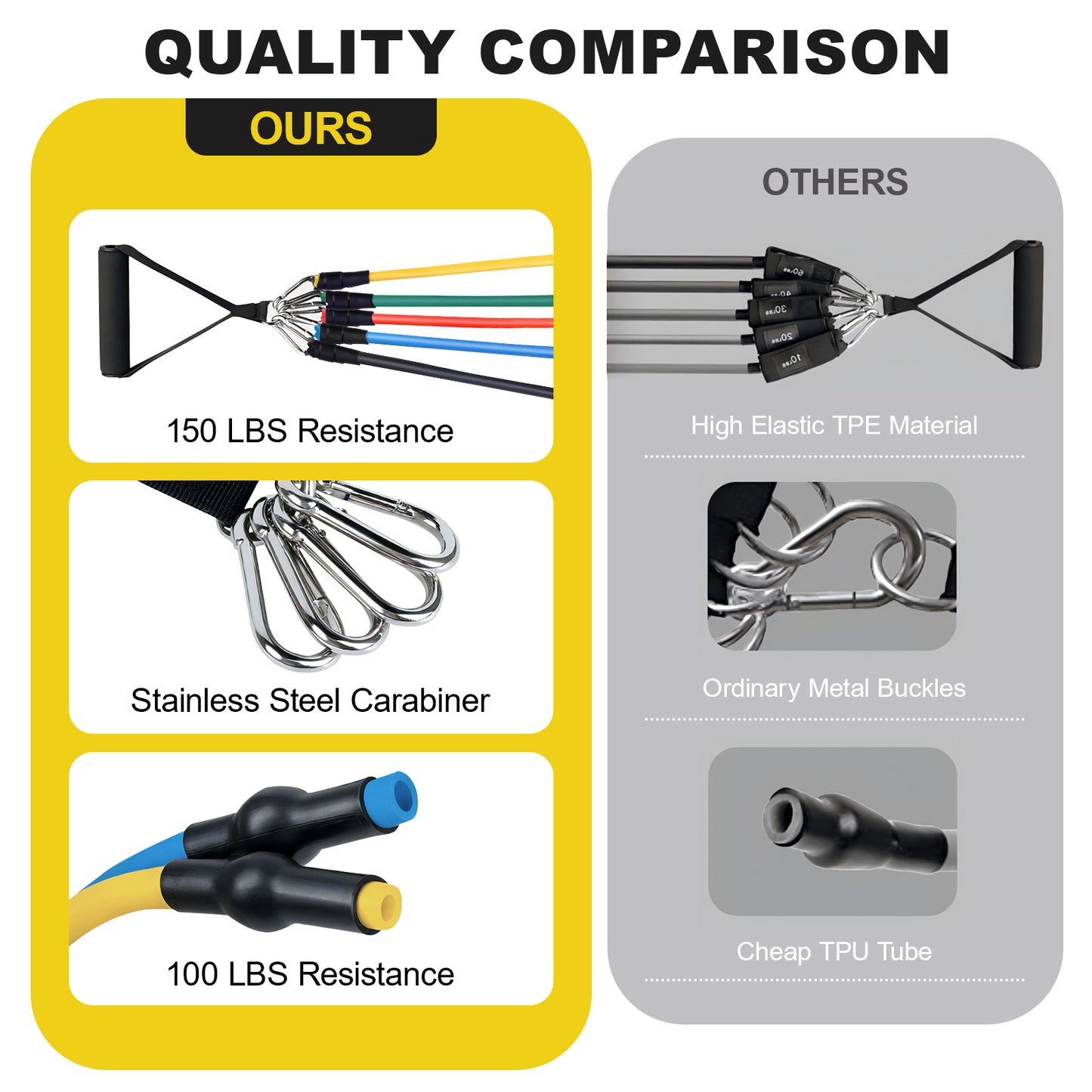 TCVOR Resistance Bands Set, Exercise Bands Up to 150lb for Working Out, Fitness Bands with Door Anchor & Handles for Men and Women, Strength Training Home Workouts Gym Equipment