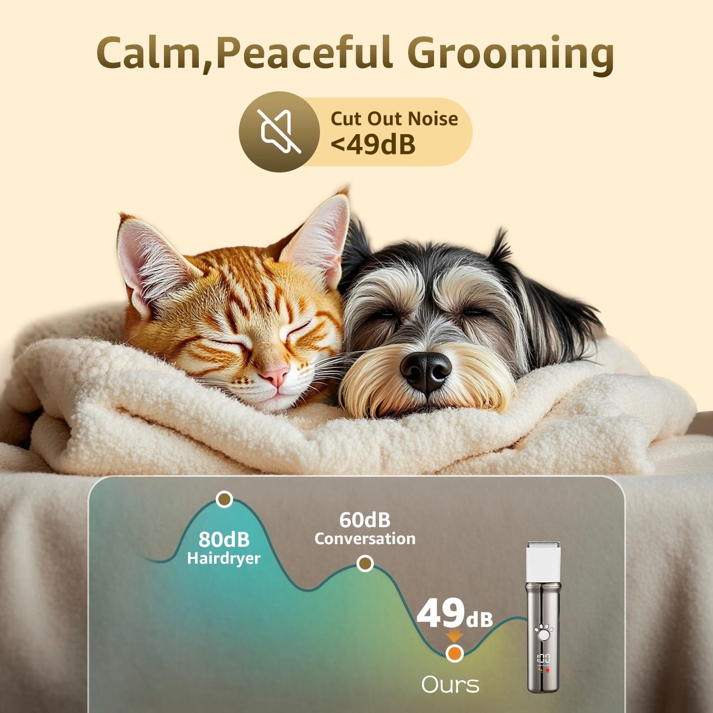 Skdwakiz Dog Grooming Clippers Kit - 4 in 1 Pet Shaver with 4 Comb Guides, IPX4 Waterproof Pet Hair Trimmer with LED Display/Fast Charge/Low Noise for Dogs and Cats
